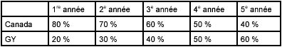 Mesures transitoires en mati&egrave;re de lutte contre les incendies: figure 5.2
